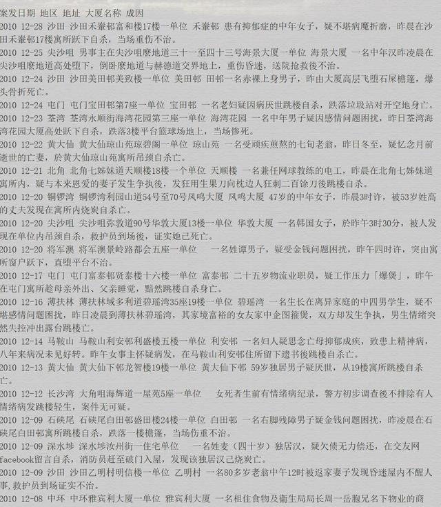 香港维多利亚一号真实凶杀案原型,香港维多利亚壹号真实情况