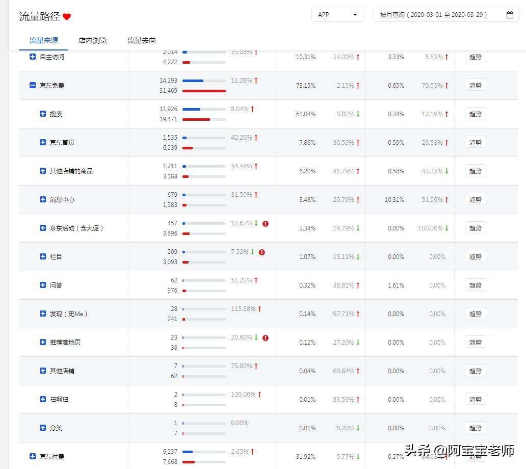 京东运营岗平台分析,京东运营分析岗位怎么样