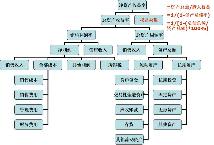 股票的基本面分析是分析哪些,行业基本面分析直播