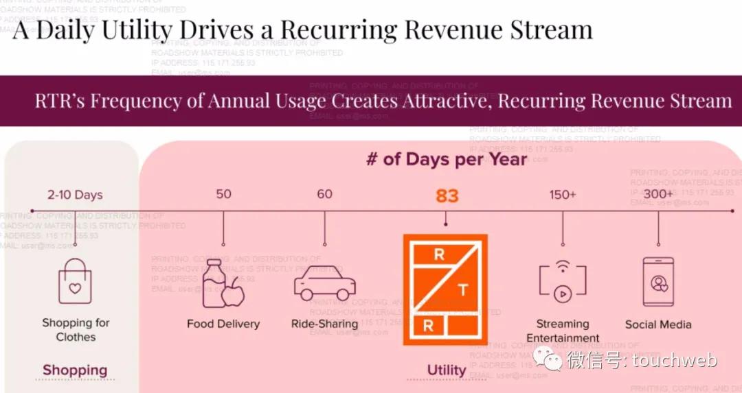 renttherunway,renttherunway鎴愮珛鏃堕棿