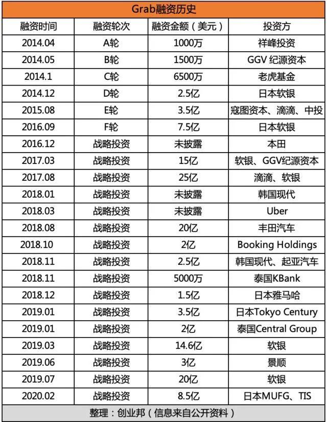 滴滴估值20亿美元,滴滴估值亿美元