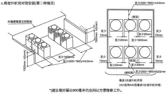 海尔多联机安装视频全过程,商用多联机安装视频全过程