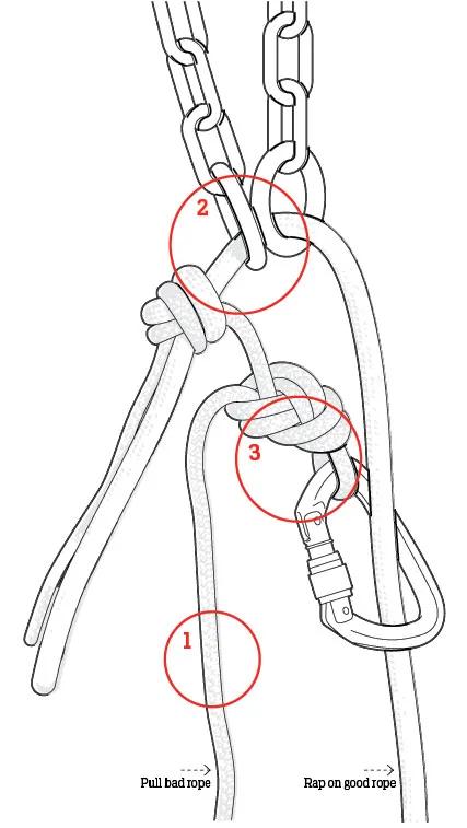 绳索登山的技巧,爬山绳索下降技巧