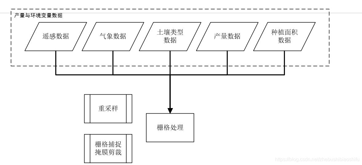 visio科研论文作图,基于vissim的论文