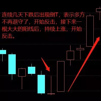 股票做t的方法和技巧干货,股票干货的文章