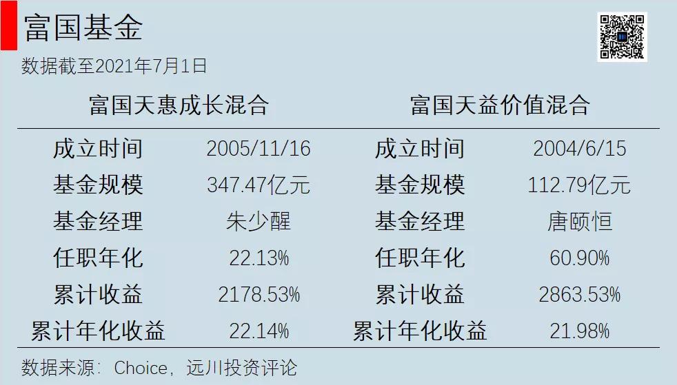 目前热门公募基金有哪些,后悔没买股票好吗