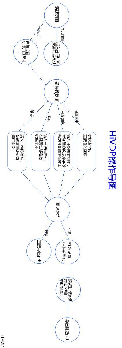 可变数据怎么导入多页pdf,数据分析实例教程pdf