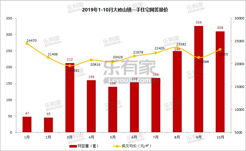 东莞家具名镇,东莞市大岭山家具一条街