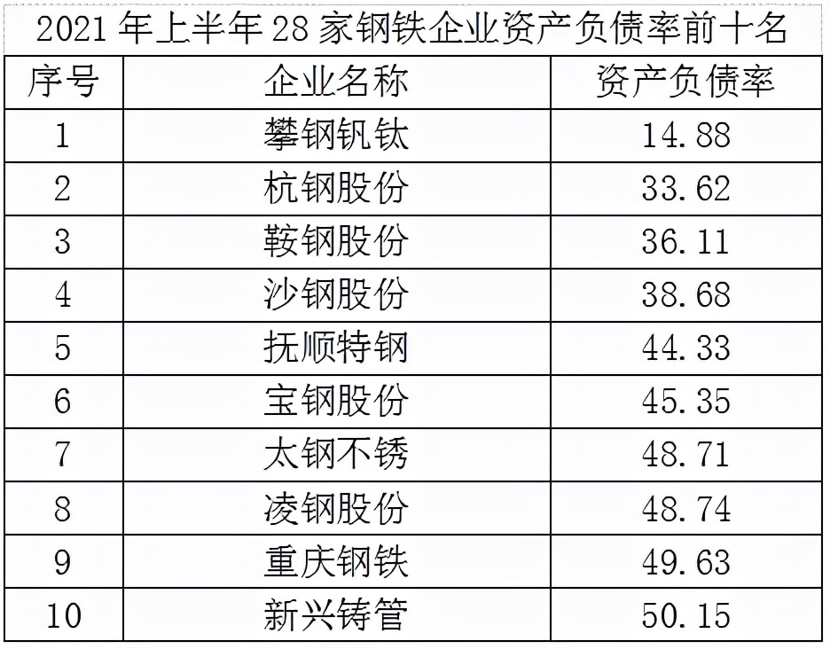 2022年钢铁上市公司年报,2024年上市钢铁企业盈利