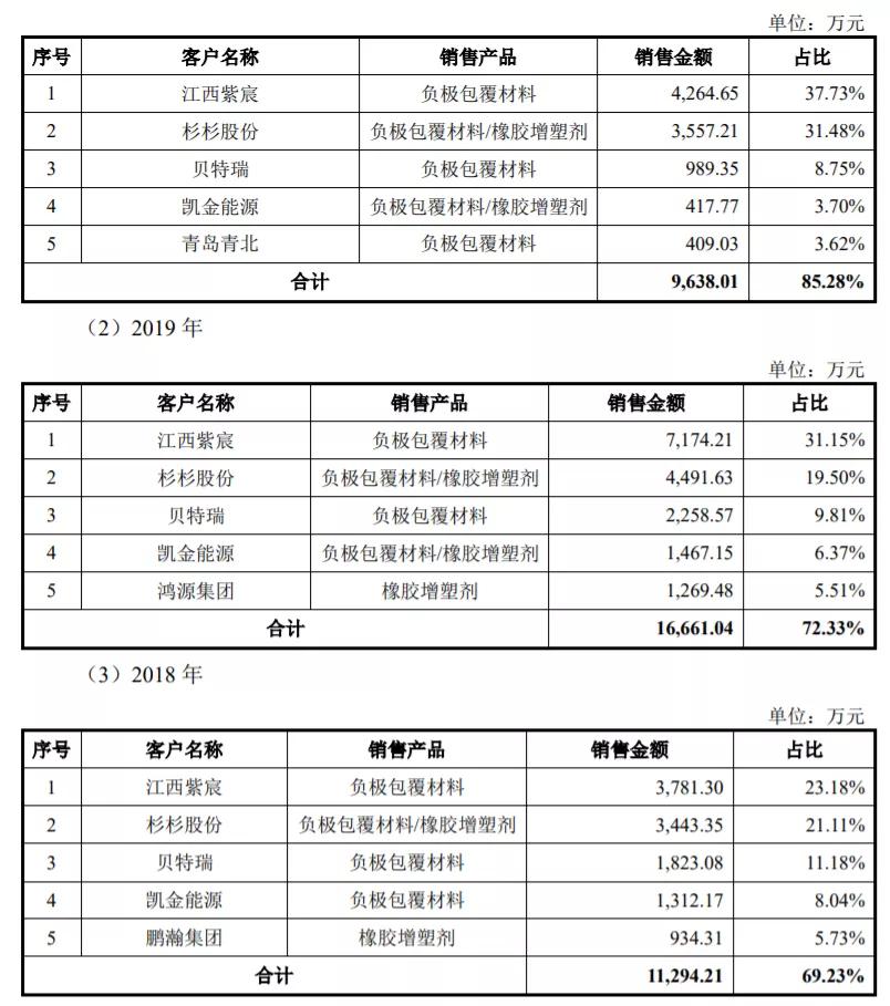 借钱上市,输送3倍利润,信德新材牵出财色政商一角