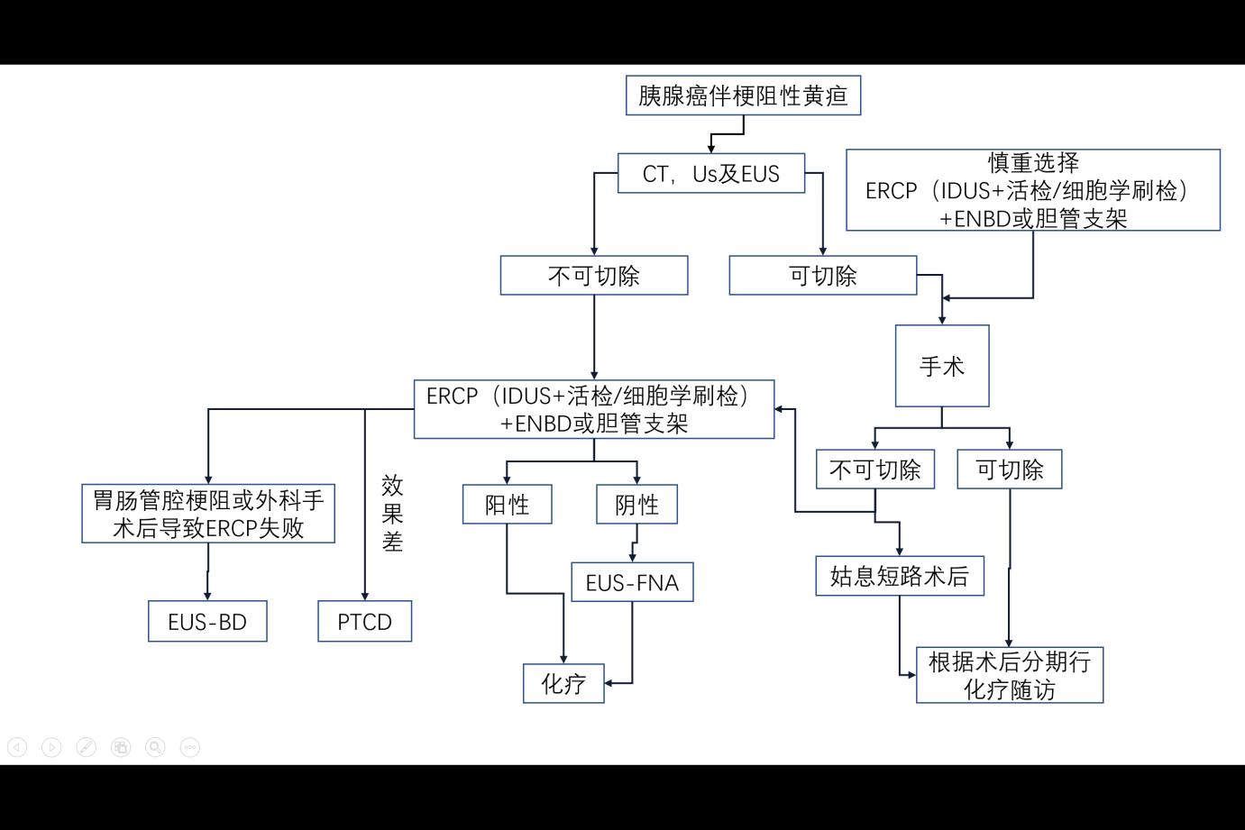 胰腺癌的5年存活率意味什么,胰腺癌的五年存活率只有6%