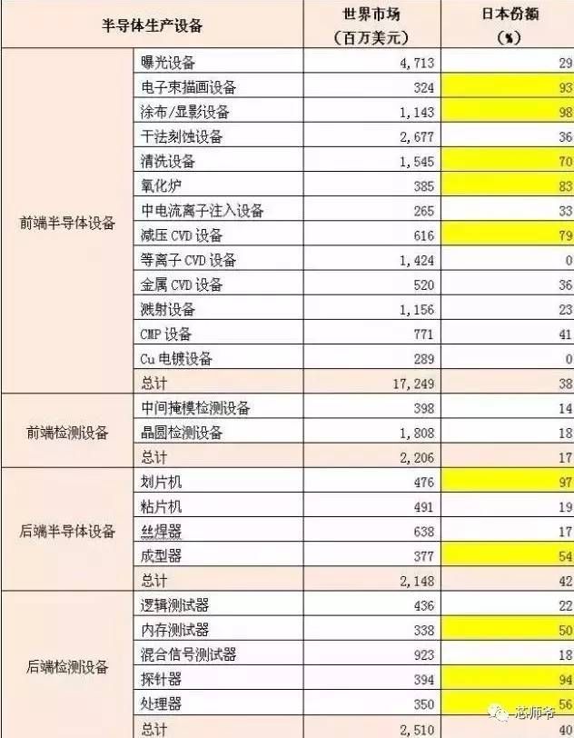 日本元器件深度分析,日本顶级电子元器件