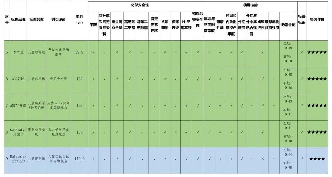 童鞋25码女鞋,每款童鞋都是为大家精心挑选的