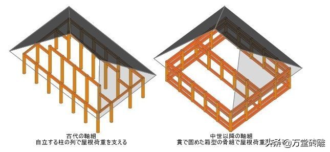 唐代建筑和日本建筑手绘,日本京都古建筑是仿唐代长安的吗
