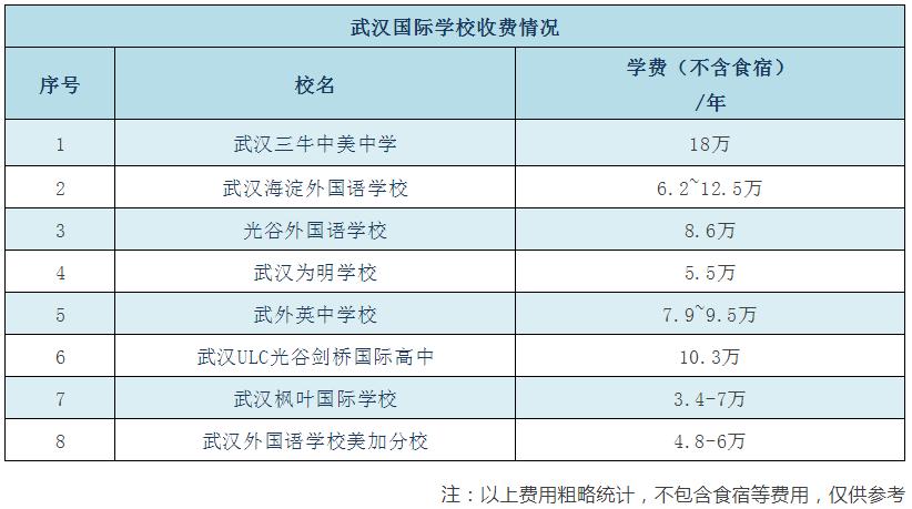 武汉市土豪学校,武汉8所最贵学校