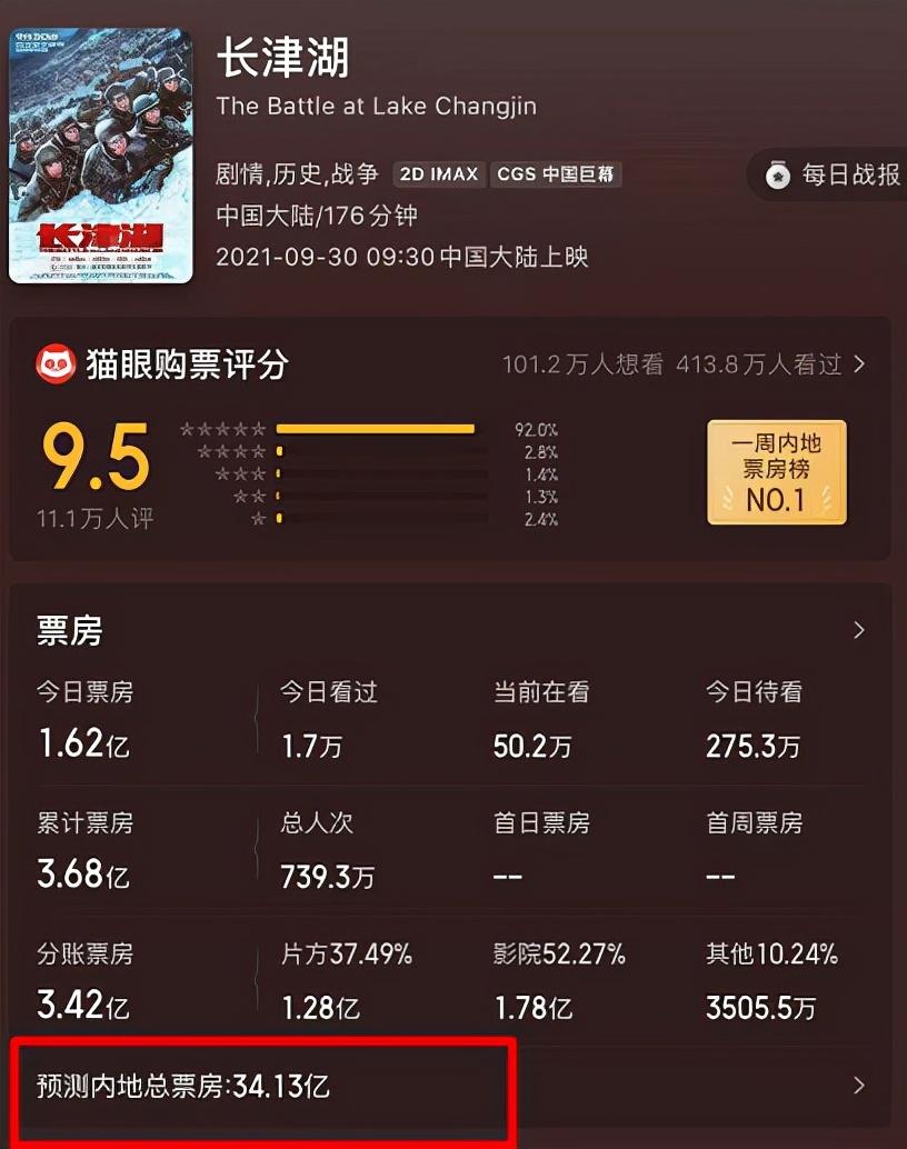 跨越71年的冰血史诗，国庆必追的红色挽歌，《长津湖》震撼来袭