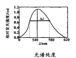 led灯和全光谱灯哪个适合水草,全光谱的led更适合水草吗
