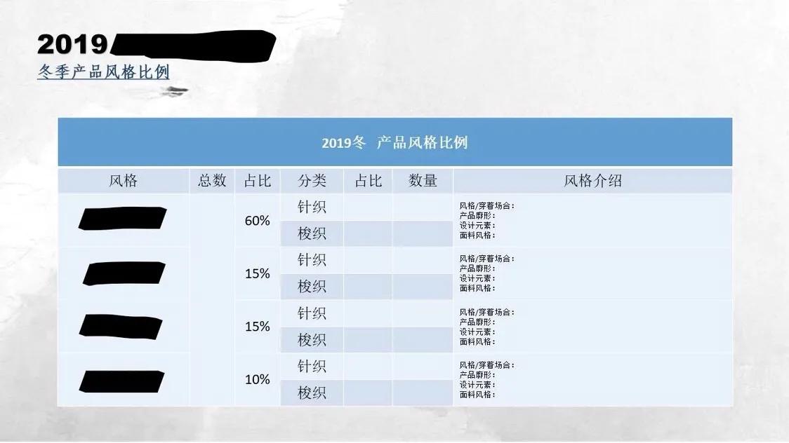 服装设计企划底层逻辑,服装设计季度企划案