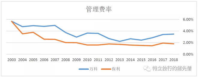 保利地产的高端系列,保利地产和万科哪个好
