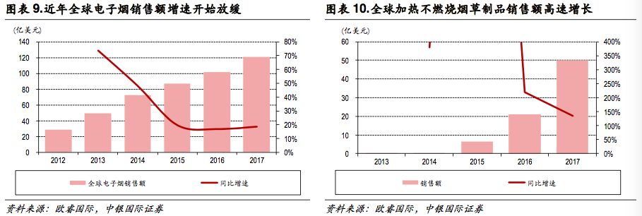新型烟草政策,新型烟草趋势及专家讲解