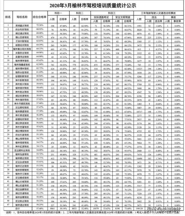 榆林市哪个驾校能好些,陕西省榆林市麻地湾驾校