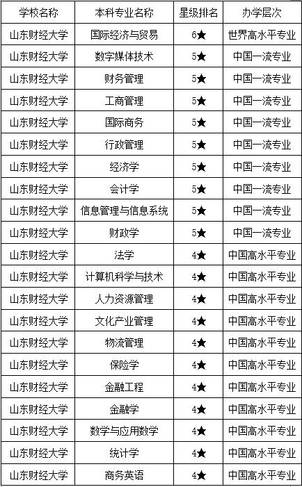 2024年高考热门专业搜索排行,当前高考热门专业