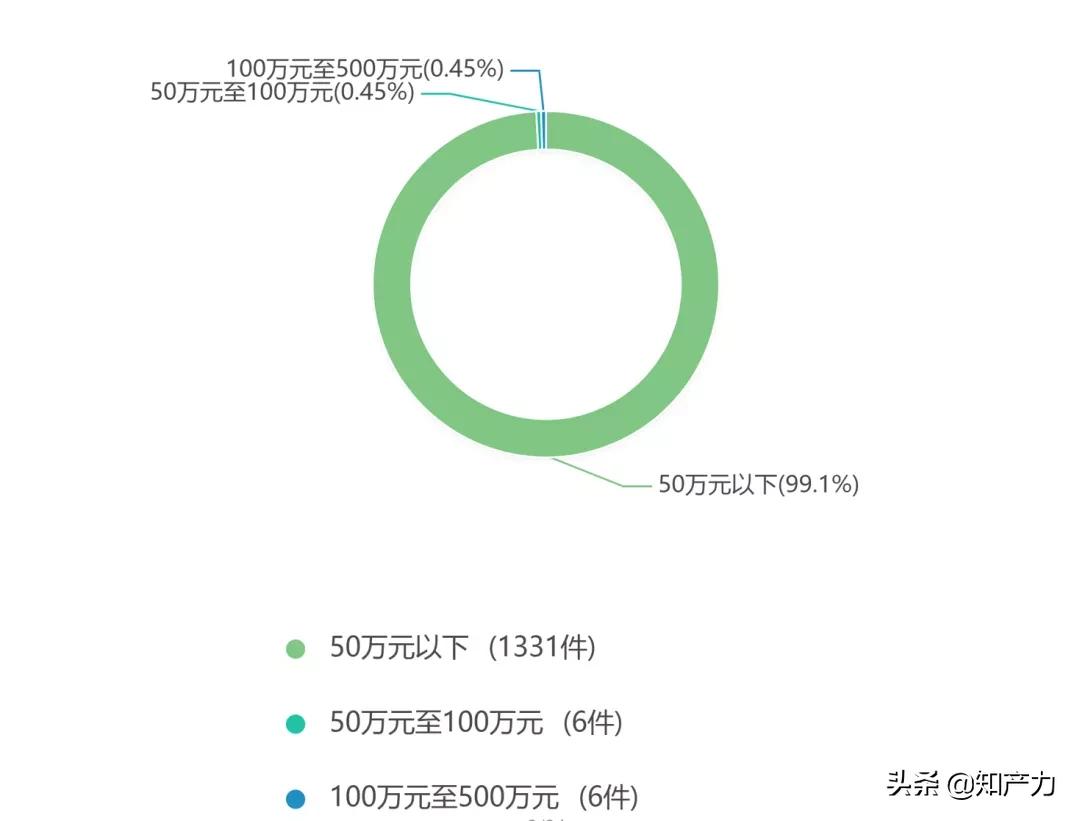 进口食品无中文标签赔偿原告败诉,进口食品没有中文标识被罚款