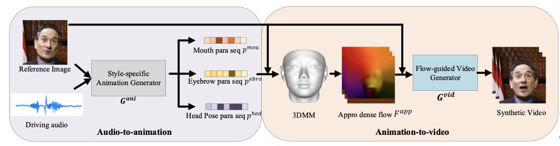网易伏羲ai,网易伏羲实验室怎么样