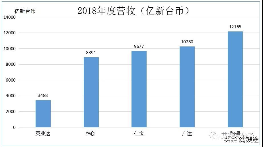 2020笔记本电脑趋势,笔记本电脑行业最新情况
