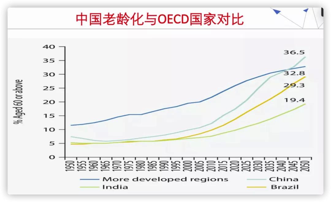微课|汤敏：如何开辟未消费市场