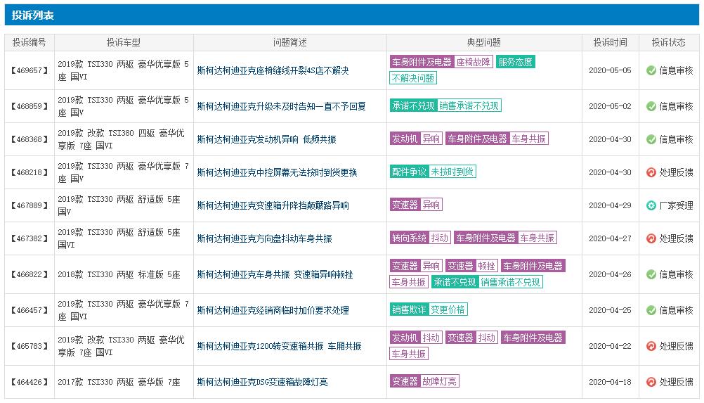 德系suv为什么干不过日系,德系suv斯柯达柯米克
