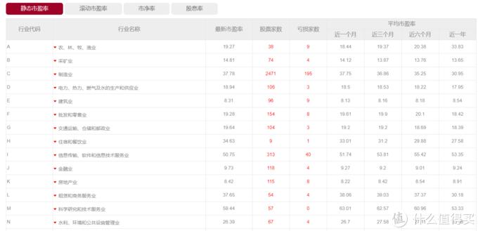 基金投资小白必看系列,做一个合格的股民