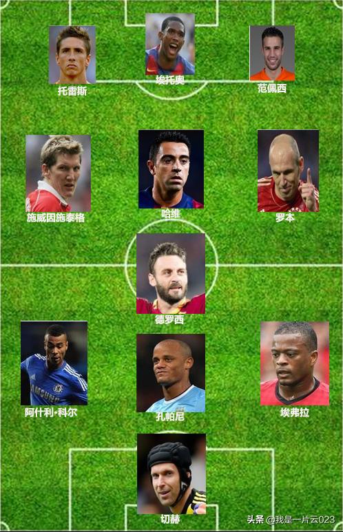 2019退役的最佳11人,今年退役的最佳第六人