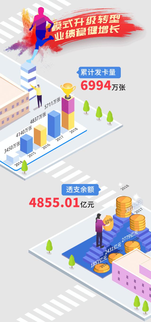 广发银行信用卡各年年报分析,中国广发银行年报2016