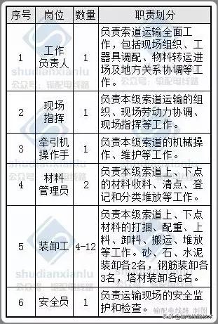架空输电线路施工专用货运索道,国家电网索道架设规范