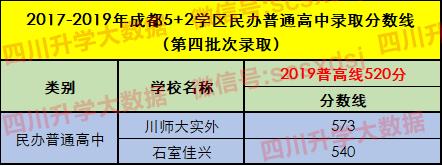 两所重点高中分数相差不多怎么选,成绩一般高中生如何选班