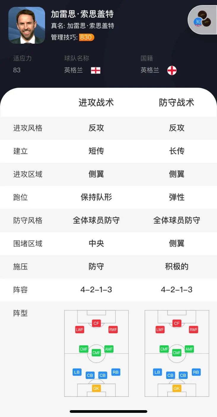 教练哈维阵型,教练瓜迪奥拉