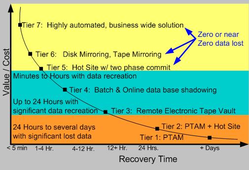 有备无患暴风雨来临,互联网的发展黑天鹅事件