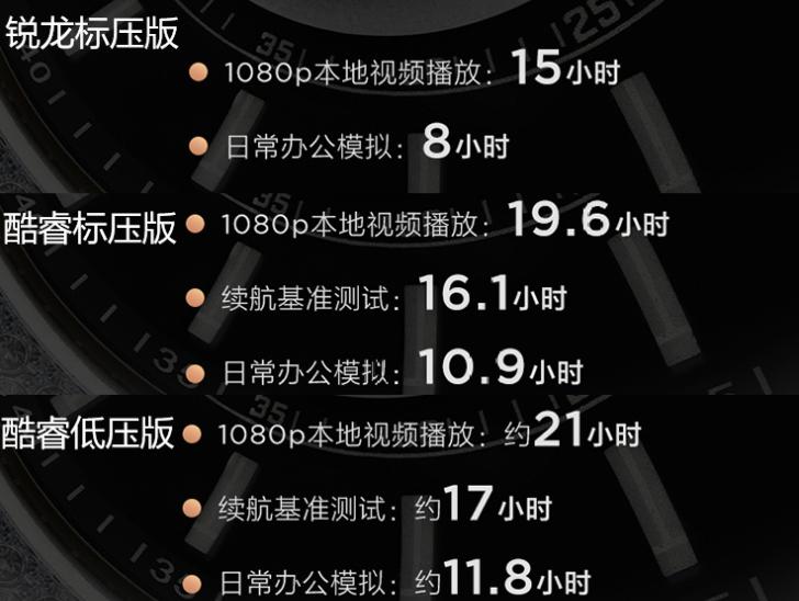 备战618!3500~8000值得买的轻薄全能办公本推荐并详解