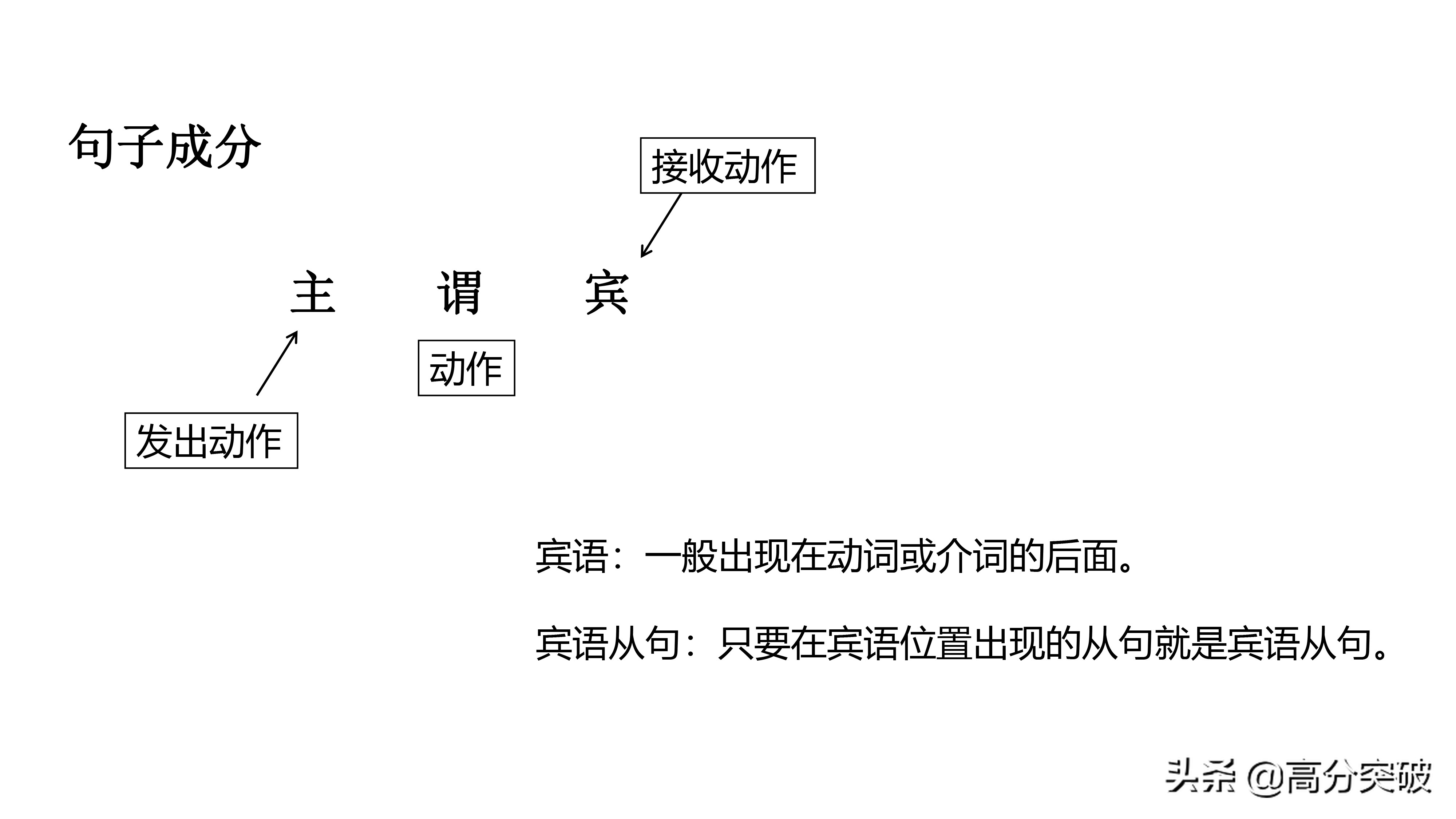 中考英语宾语从句考点讲解微课,中考英语语法天天练宾语从句