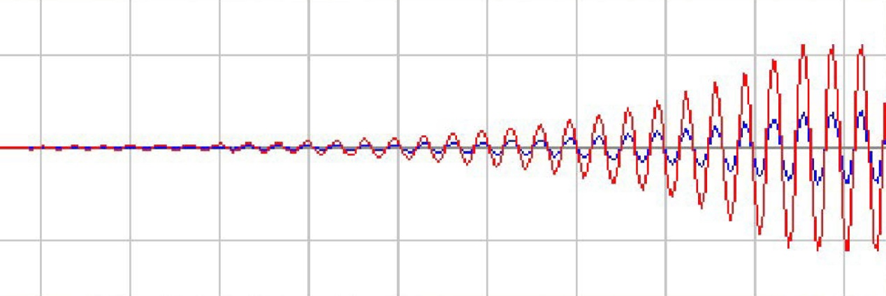 世界五大学习方法之跨界学习法（思维网之正反馈）