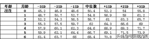 5月龄宝宝怎么培养自己玩,5-6月龄宝宝如何喂养