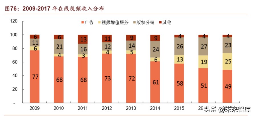 腾讯帝国解说,腾讯帝国版图大全