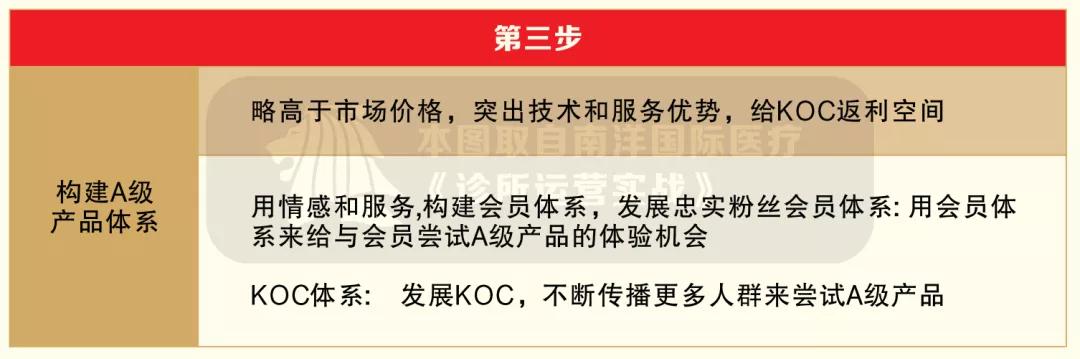 后疫情时代的诊所倒闭潮，用六大方法*局破**