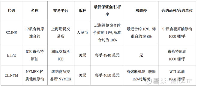 投资布伦特原油和wti原油,投资黄金原油怎么选股