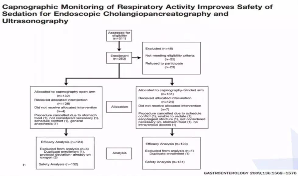 李娟教授：呼气末二氧化碳分压监测的临床应用