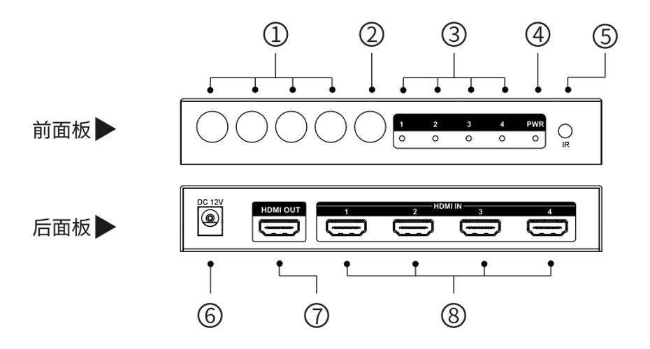 hdmi分割器的使用方法,hdmi画面分割器使用教程