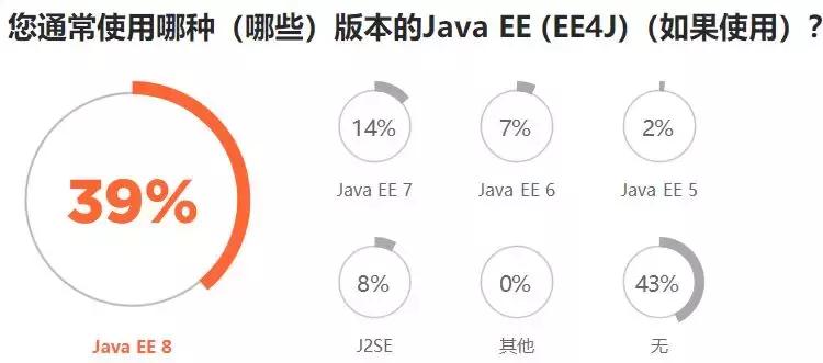 python和java未来哪个前景更大,python程序员快速上手java
