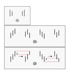 缠论学习的概念,缠论k线合并指标公式