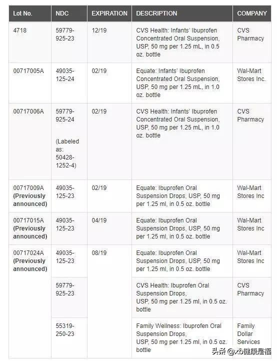 布洛芬导致孩子死亡,布洛芬混悬液致死吗